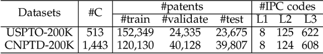 Figure 2 for Adaptive Taxonomy Learning and Historical Patterns Modelling for Patent Classification