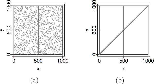 Figure 4 for Measuring association with recursive rank binning