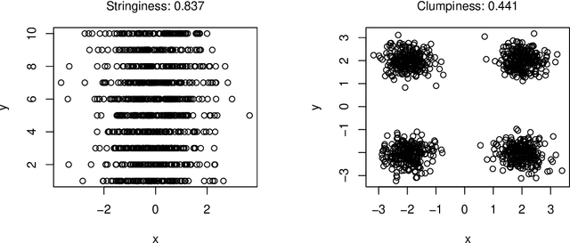 Figure 1 for Measuring association with recursive rank binning