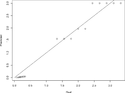 Figure 1 for Ethics2vec: aligning automatic agents and human preferences