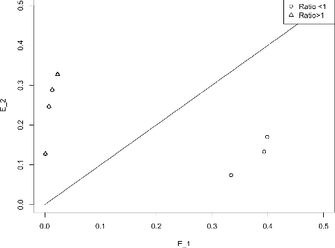 Figure 2 for Ethics2vec: aligning automatic agents and human preferences