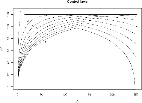 Figure 3 for Ethics2vec: aligning automatic agents and human preferences