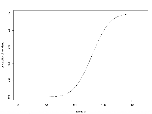Figure 4 for Ethics2vec: aligning automatic agents and human preferences