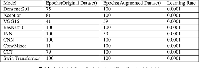 Figure 2 for A Comparative Performance Analysis of Classification and Segmentation Models on Bangladeshi Pothole Dataset
