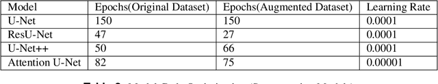 Figure 4 for A Comparative Performance Analysis of Classification and Segmentation Models on Bangladeshi Pothole Dataset