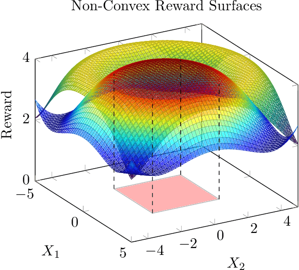 Figure 3 for Policy Trees for Prediction: Interpretable and Adaptive Model Selection for Machine Learning