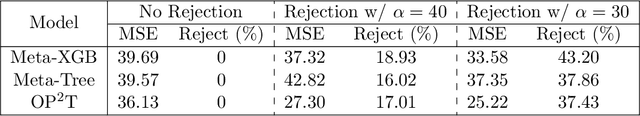 Figure 2 for Policy Trees for Prediction: Interpretable and Adaptive Model Selection for Machine Learning