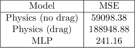 Figure 4 for Policy Trees for Prediction: Interpretable and Adaptive Model Selection for Machine Learning