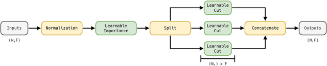 Figure 1 for Learnable cut flow