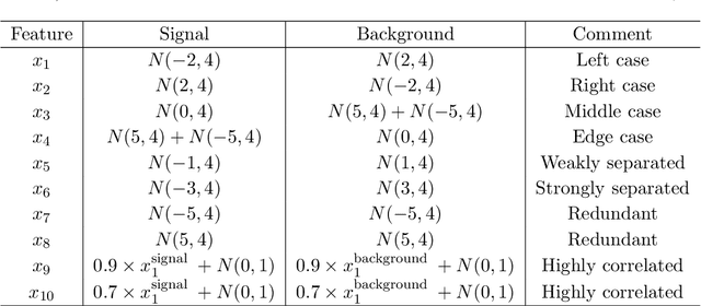 Figure 2 for Learnable cut flow