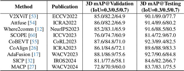 Figure 4 for V2X-R: Cooperative LiDAR-4D Radar Fusion for 3D Object Detection with Denoising Diffusion