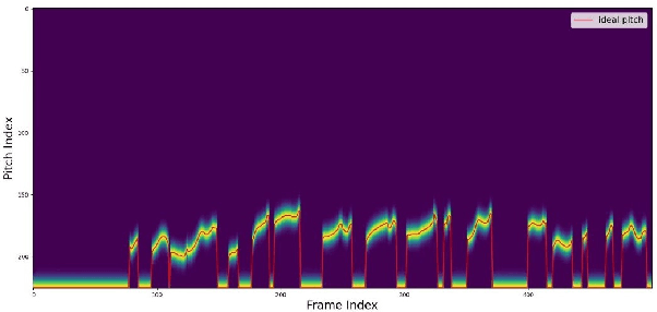 Figure 1 for Harmonic enhancement using learnable comb filter for light-weight full-band speech enhancement model