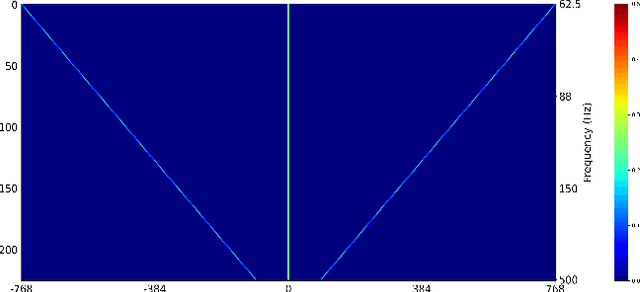 Figure 3 for Harmonic enhancement using learnable comb filter for light-weight full-band speech enhancement model