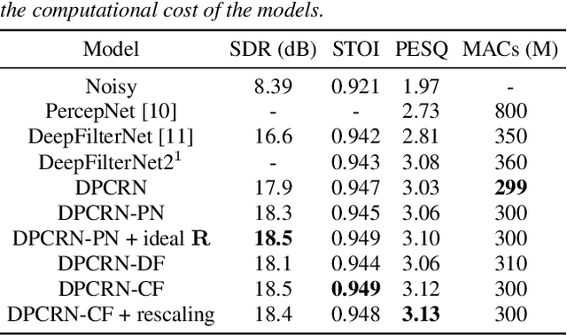 Figure 2 for Harmonic enhancement using learnable comb filter for light-weight full-band speech enhancement model