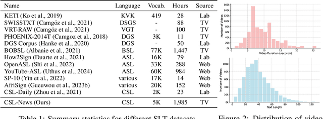 Figure 2 for Uni-Sign: Toward Unified Sign Language Understanding at Scale