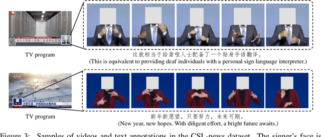 Figure 4 for Uni-Sign: Toward Unified Sign Language Understanding at Scale