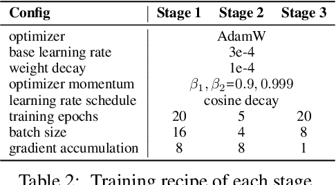 Figure 3 for Uni-Sign: Toward Unified Sign Language Understanding at Scale