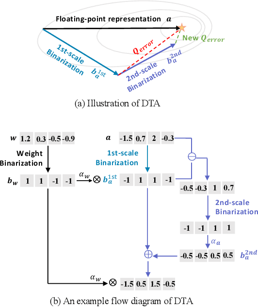 Figure 3 for BiFSMNv2: Pushing Binary Neural Networks for Keyword Spotting to Real-Network Performance