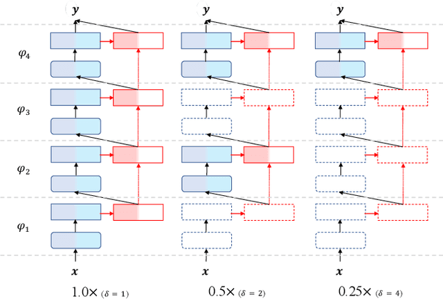 Figure 4 for BiFSMNv2: Pushing Binary Neural Networks for Keyword Spotting to Real-Network Performance
