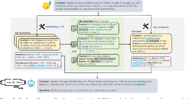 Figure 3 for Bridging Context Gaps: Leveraging Coreference Resolution for Long Contextual Understanding