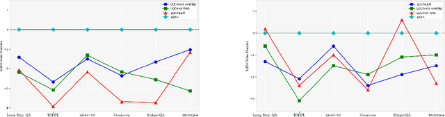 Figure 4 for Bridging Context Gaps: Leveraging Coreference Resolution for Long Contextual Understanding