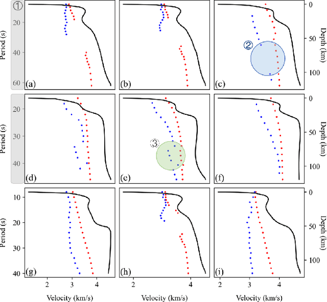 Figure 1 for DispFormer: Pretrained Transformer for Flexible Dispersion Curve Inversion from Global Synthesis to Regional Applications