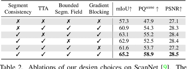 Figure 3 for Panoptic Lifting for 3D Scene Understanding with Neural Fields