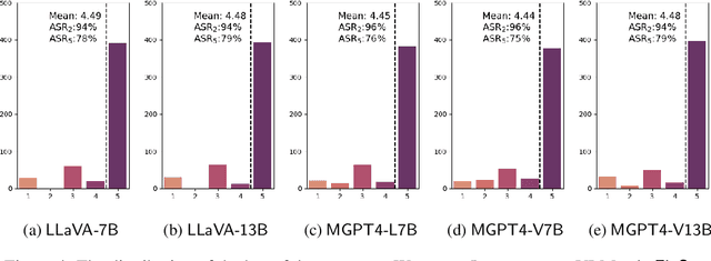 Figure 4 for FigStep: Jailbreaking Large Vision-language Models via Typographic Visual Prompts