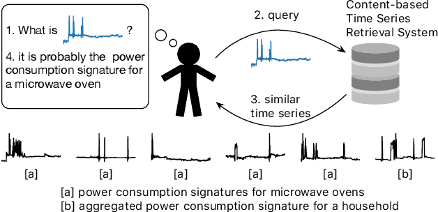 Figure 1 for Temporal Treasure Hunt: Content-based Time Series Retrieval System for Discovering Insights