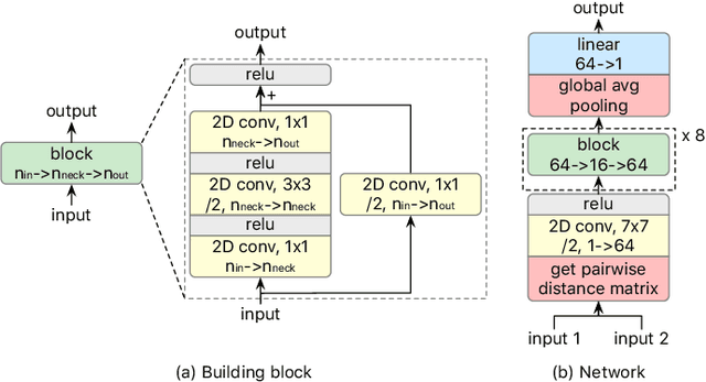 Figure 2 for Temporal Treasure Hunt: Content-based Time Series Retrieval System for Discovering Insights