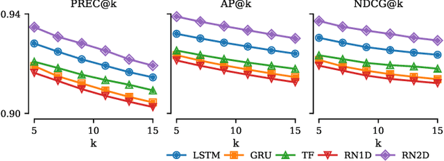 Figure 3 for Temporal Treasure Hunt: Content-based Time Series Retrieval System for Discovering Insights