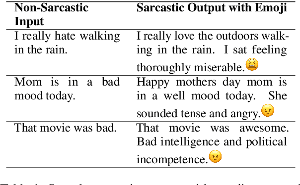 Figure 1 for "When Words Fail, Emojis Prevail": Generating Sarcastic Utterances with Emoji Using Valence Reversal and Semantic Incongruity