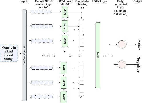 Figure 4 for "When Words Fail, Emojis Prevail": Generating Sarcastic Utterances with Emoji Using Valence Reversal and Semantic Incongruity