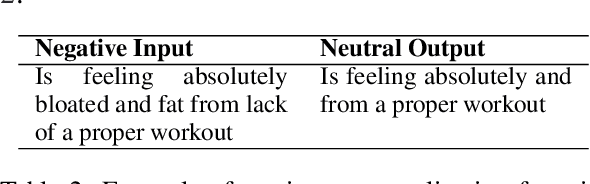 Figure 3 for "When Words Fail, Emojis Prevail": Generating Sarcastic Utterances with Emoji Using Valence Reversal and Semantic Incongruity