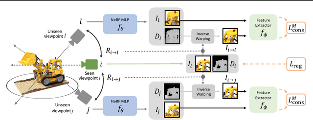 Figure 2 for GeCoNeRF: Few-shot Neural Radiance Fields via Geometric Consistency