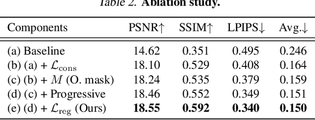 Figure 3 for GeCoNeRF: Few-shot Neural Radiance Fields via Geometric Consistency