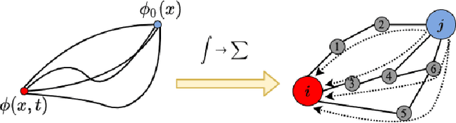 Figure 3 for Path Integral Based Convolution and Pooling for Heterogeneous Graph Neural Networks