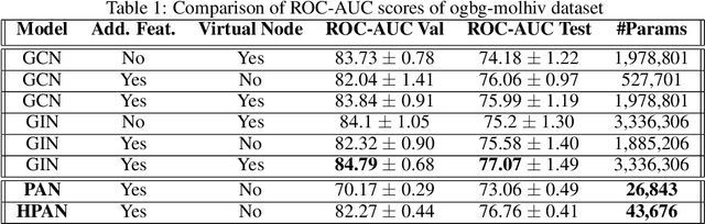 Figure 2 for Path Integral Based Convolution and Pooling for Heterogeneous Graph Neural Networks