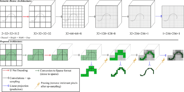 Figure 2 for Pruning Sparse Tensor Neural Networks Enables Deep Learning for 3D Ultrasound Localization Microscopy