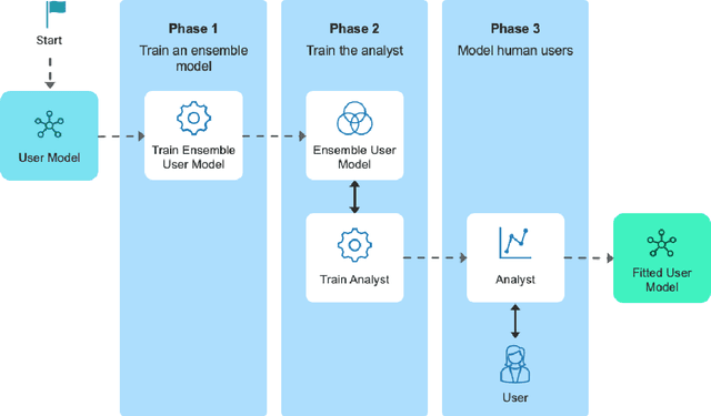 Figure 2 for Amortised Experimental Design and Parameter Estimation for User Models of Pointing