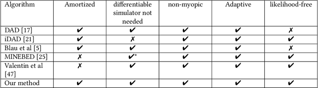 Figure 1 for Amortised Experimental Design and Parameter Estimation for User Models of Pointing