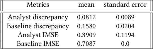 Figure 3 for Amortised Experimental Design and Parameter Estimation for User Models of Pointing