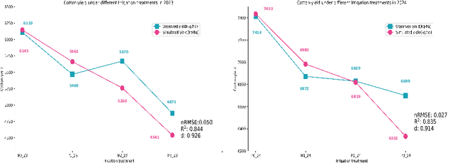 Figure 1 for NDRL: Cotton Irrigation and Nitrogen Application with Nested Dual-Agent Reinforcement Learning