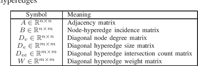 Figure 2 for Stable and Transferable Hyper-Graph Neural Networks