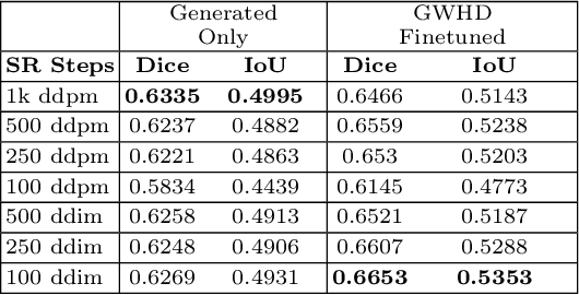 Figure 4 for SynthSet: Generative Diffusion Model for Semantic Segmentation in Precision Agriculture