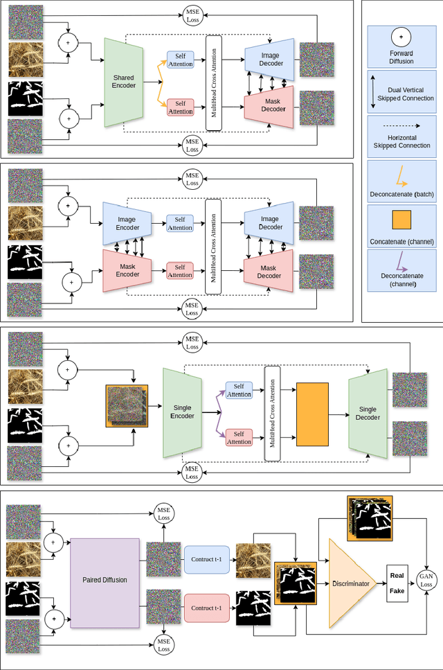 Figure 3 for SynthSet: Generative Diffusion Model for Semantic Segmentation in Precision Agriculture