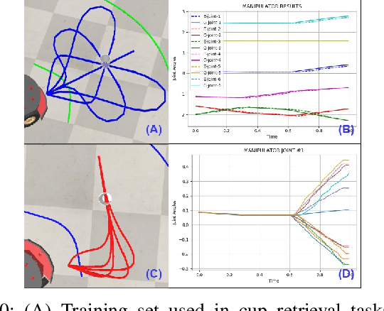 Figure 2 for Correspondence learning between morphologically different robots through task demonstrations