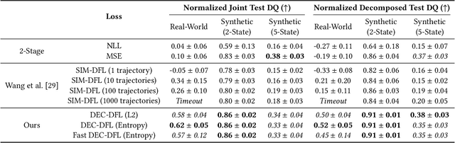 Figure 2 for Efficient Public Health Intervention Planning Using Decomposition-Based Decision-Focused Learning