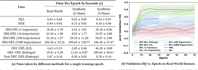 Figure 3 for Efficient Public Health Intervention Planning Using Decomposition-Based Decision-Focused Learning