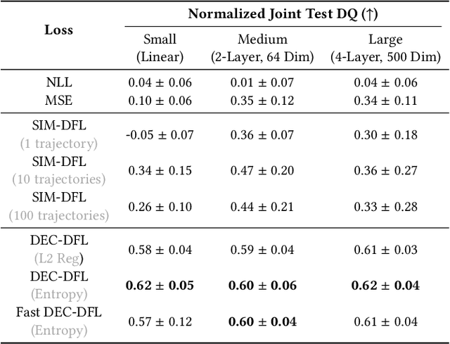 Figure 4 for Efficient Public Health Intervention Planning Using Decomposition-Based Decision-Focused Learning